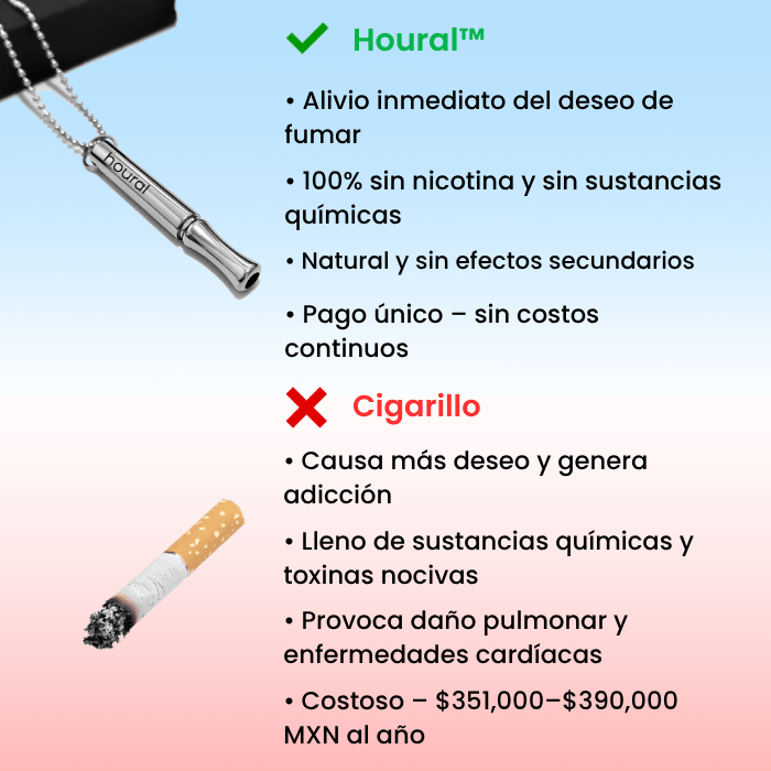 Houral™ Dispositivo para dejar de fumar
