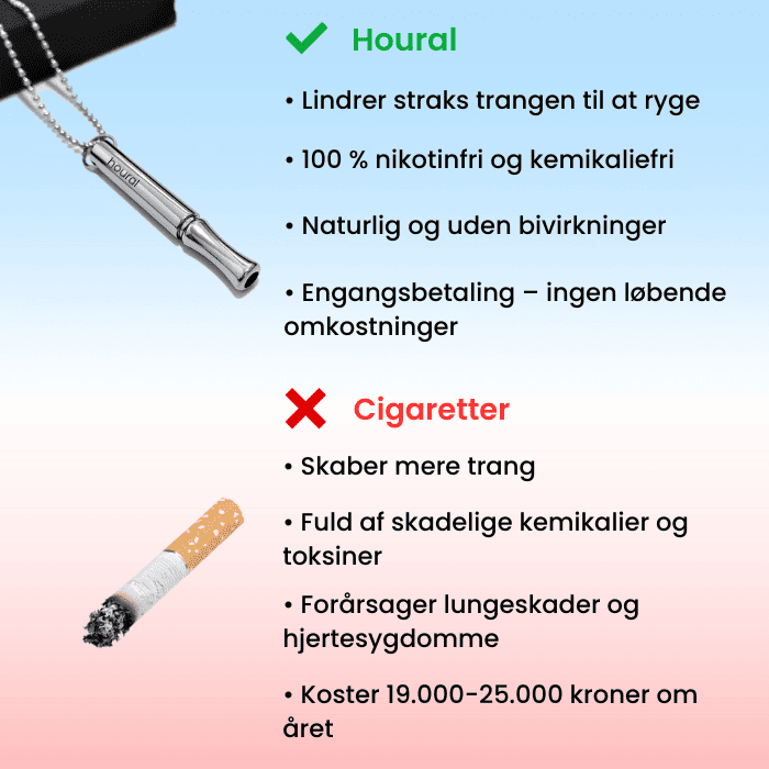 Houral™ Rygestop-apparat